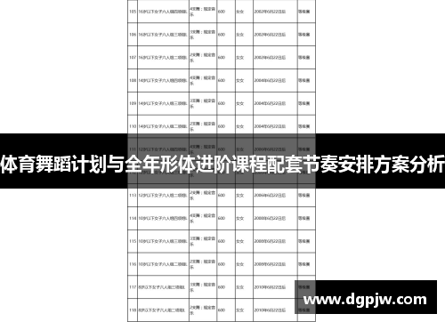 体育舞蹈计划与全年形体进阶课程配套节奏安排方案分析