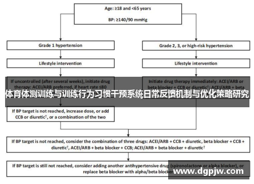 体育体测训练与训练行为习惯干预系统日常反馈机制与优化策略研究