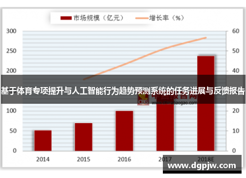 基于体育专项提升与人工智能行为趋势预测系统的任务进展与反馈报告