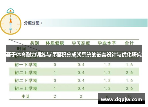 基于体育耐力训练与课程积分成就系统的嵌套设计与优化研究